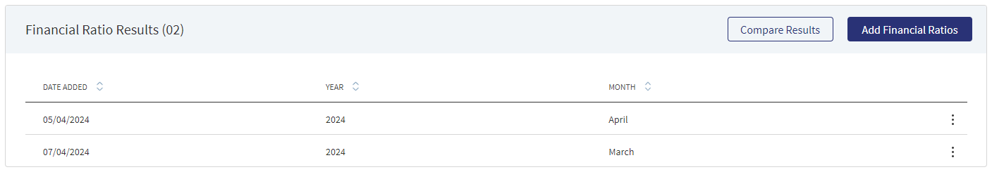 Financial Ratio Results